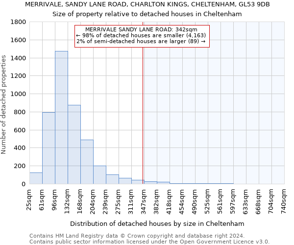 MERRIVALE, SANDY LANE ROAD, CHARLTON KINGS, CHELTENHAM, GL53 9DB: Size of property relative to detached houses in Cheltenham