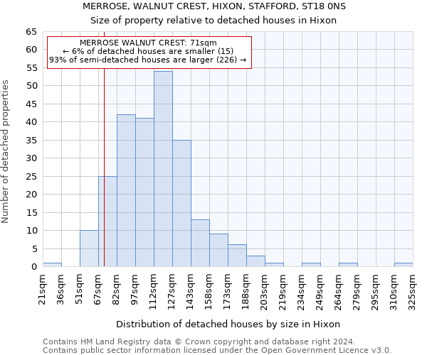 MERROSE, WALNUT CREST, HIXON, STAFFORD, ST18 0NS: Size of property relative to detached houses in Hixon