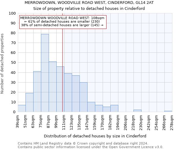 MERROWDOWN, WOODVILLE ROAD WEST, CINDERFORD, GL14 2AT: Size of property relative to detached houses in Cinderford