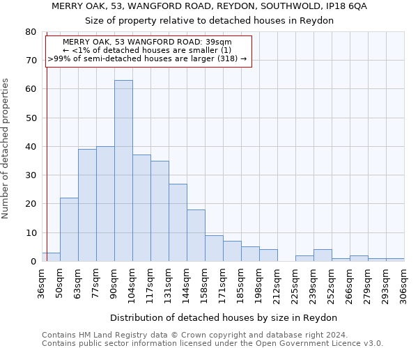 MERRY OAK, 53, WANGFORD ROAD, REYDON, SOUTHWOLD, IP18 6QA: Size of property relative to detached houses in Reydon