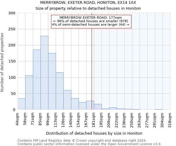 MERRYBROW, EXETER ROAD, HONITON, EX14 1AX: Size of property relative to detached houses in Honiton