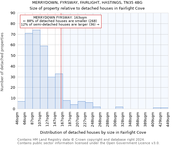 MERRYDOWN, FYRSWAY, FAIRLIGHT, HASTINGS, TN35 4BG: Size of property relative to detached houses in Fairlight Cove