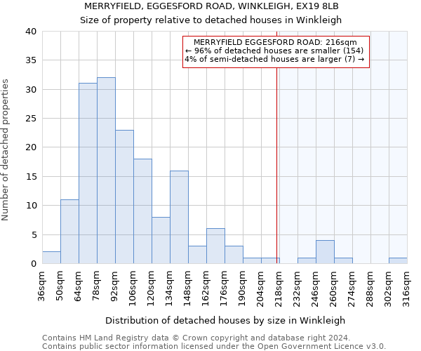 MERRYFIELD, EGGESFORD ROAD, WINKLEIGH, EX19 8LB: Size of property relative to detached houses in Winkleigh