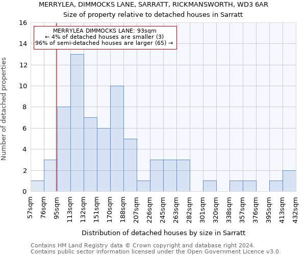 MERRYLEA, DIMMOCKS LANE, SARRATT, RICKMANSWORTH, WD3 6AR: Size of property relative to detached houses in Sarratt