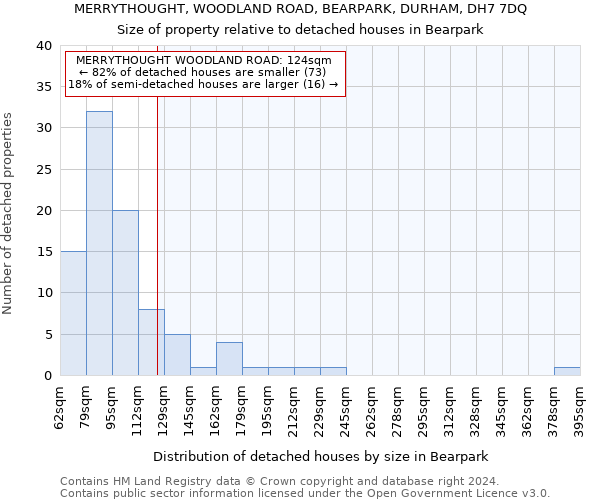 MERRYTHOUGHT, WOODLAND ROAD, BEARPARK, DURHAM, DH7 7DQ: Size of property relative to detached houses in Bearpark