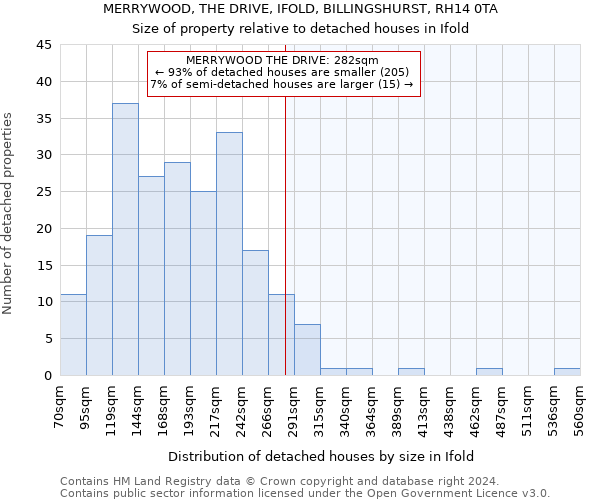 MERRYWOOD, THE DRIVE, IFOLD, BILLINGSHURST, RH14 0TA: Size of property relative to detached houses in Ifold