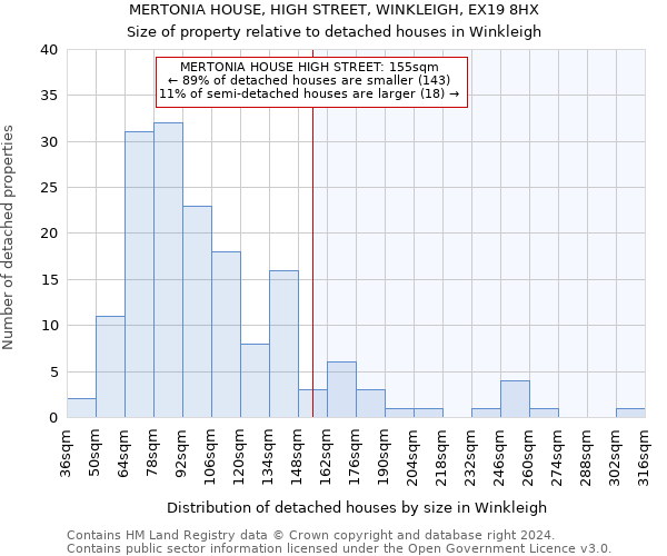 MERTONIA HOUSE, HIGH STREET, WINKLEIGH, EX19 8HX: Size of property relative to detached houses in Winkleigh