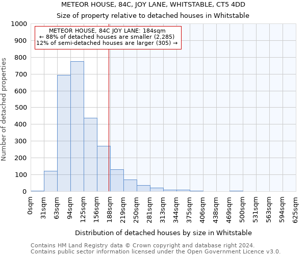 METEOR HOUSE, 84C, JOY LANE, WHITSTABLE, CT5 4DD: Size of property relative to detached houses in Whitstable