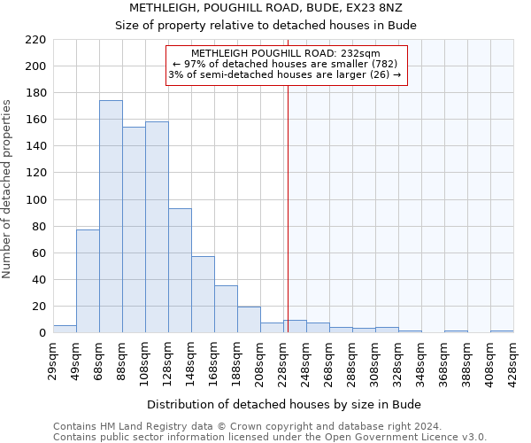 METHLEIGH, POUGHILL ROAD, BUDE, EX23 8NZ: Size of property relative to detached houses in Bude