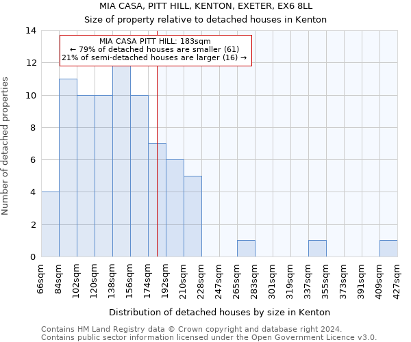 MIA CASA, PITT HILL, KENTON, EXETER, EX6 8LL: Size of property relative to detached houses in Kenton