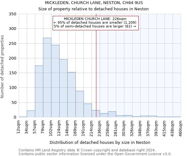 MICKLEDEN, CHURCH LANE, NESTON, CH64 9US: Size of property relative to detached houses in Neston