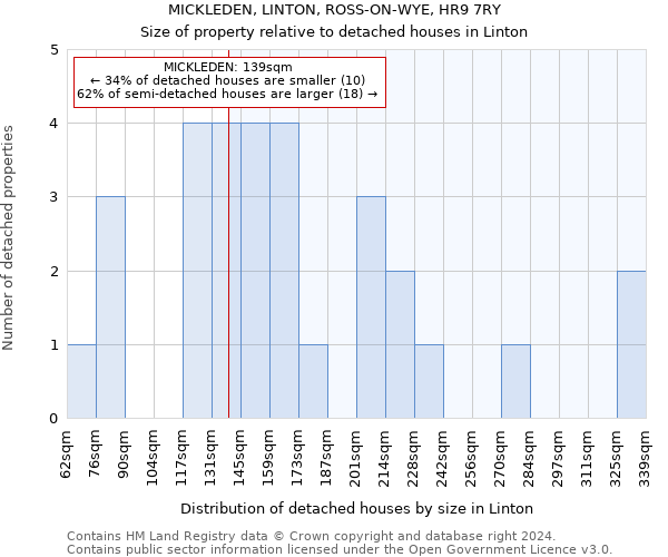 MICKLEDEN, LINTON, ROSS-ON-WYE, HR9 7RY: Size of property relative to detached houses in Linton