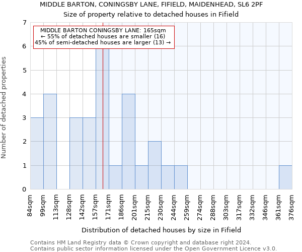 MIDDLE BARTON, CONINGSBY LANE, FIFIELD, MAIDENHEAD, SL6 2PF: Size of property relative to detached houses in Fifield