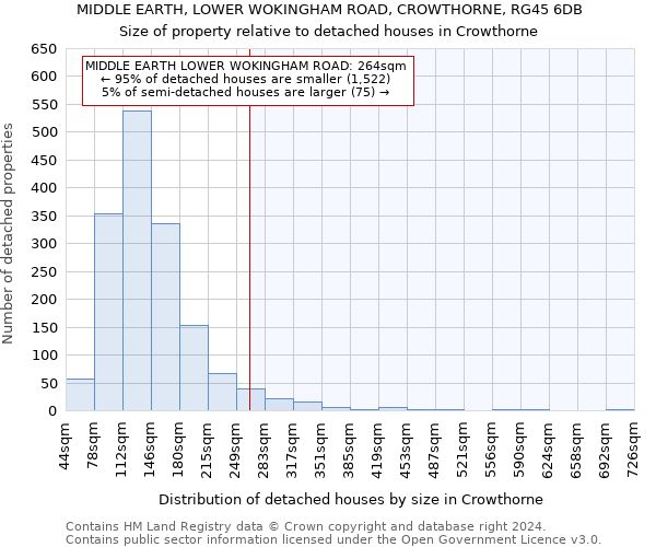 MIDDLE EARTH, LOWER WOKINGHAM ROAD, CROWTHORNE, RG45 6DB: Size of property relative to detached houses in Crowthorne