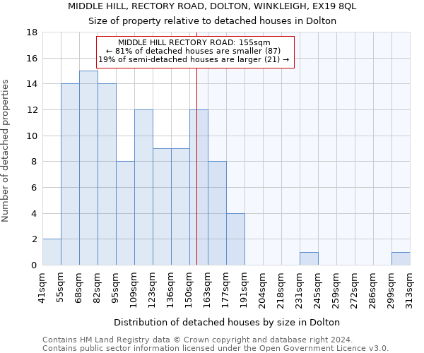 MIDDLE HILL, RECTORY ROAD, DOLTON, WINKLEIGH, EX19 8QL: Size of property relative to detached houses in Dolton