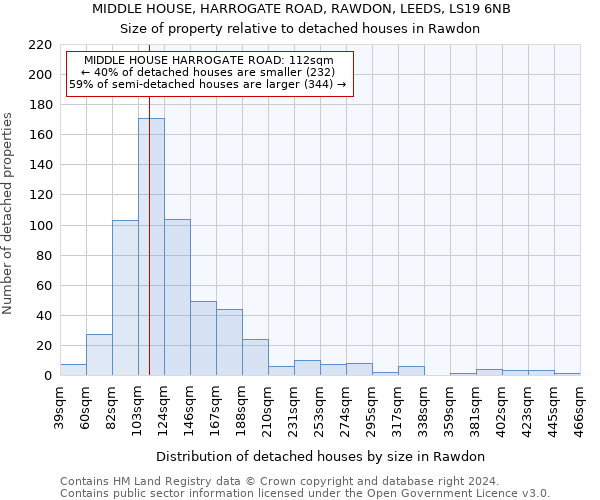 MIDDLE HOUSE, HARROGATE ROAD, RAWDON, LEEDS, LS19 6NB: Size of property relative to detached houses in Rawdon