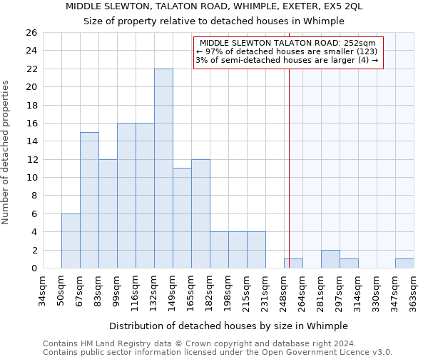 MIDDLE SLEWTON, TALATON ROAD, WHIMPLE, EXETER, EX5 2QL: Size of property relative to detached houses in Whimple