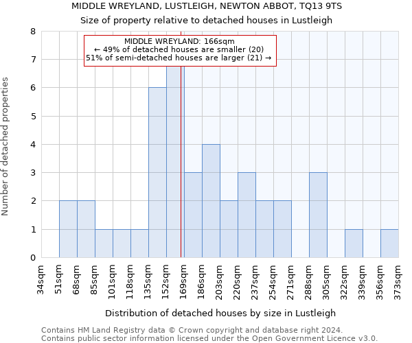 MIDDLE WREYLAND, LUSTLEIGH, NEWTON ABBOT, TQ13 9TS: Size of property relative to detached houses in Lustleigh