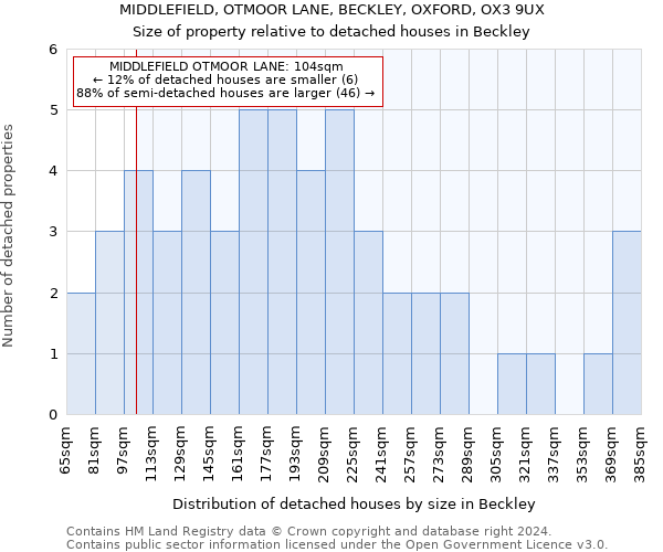 MIDDLEFIELD, OTMOOR LANE, BECKLEY, OXFORD, OX3 9UX: Size of property relative to detached houses in Beckley