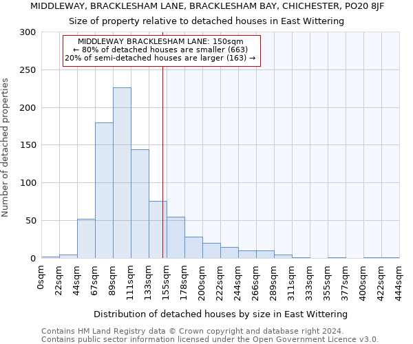 MIDDLEWAY, BRACKLESHAM LANE, BRACKLESHAM BAY, CHICHESTER, PO20 8JF: Size of property relative to detached houses in East Wittering