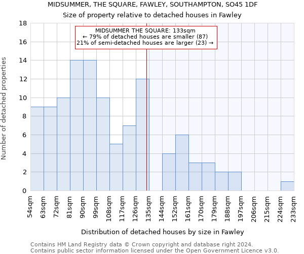 MIDSUMMER, THE SQUARE, FAWLEY, SOUTHAMPTON, SO45 1DF: Size of property relative to detached houses in Fawley