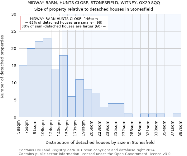 MIDWAY BARN, HUNTS CLOSE, STONESFIELD, WITNEY, OX29 8QQ: Size of property relative to detached houses in Stonesfield