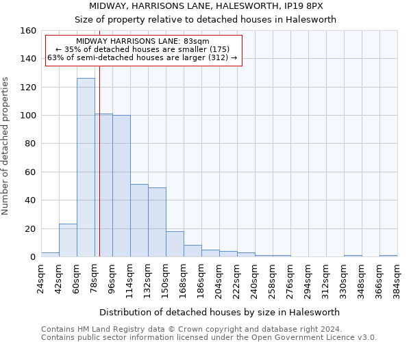 MIDWAY, HARRISONS LANE, HALESWORTH, IP19 8PX: Size of property relative to detached houses in Halesworth