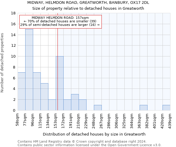 MIDWAY, HELMDON ROAD, GREATWORTH, BANBURY, OX17 2DL: Size of property relative to detached houses in Greatworth