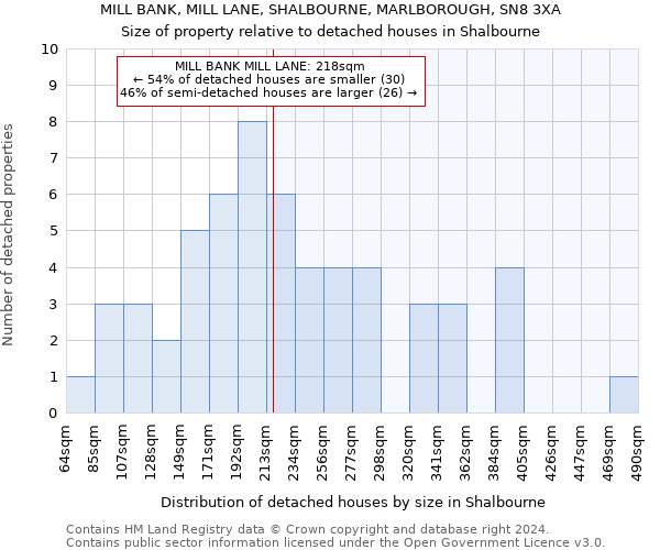 MILL BANK, MILL LANE, SHALBOURNE, MARLBOROUGH, SN8 3XA: Size of property relative to detached houses in Shalbourne