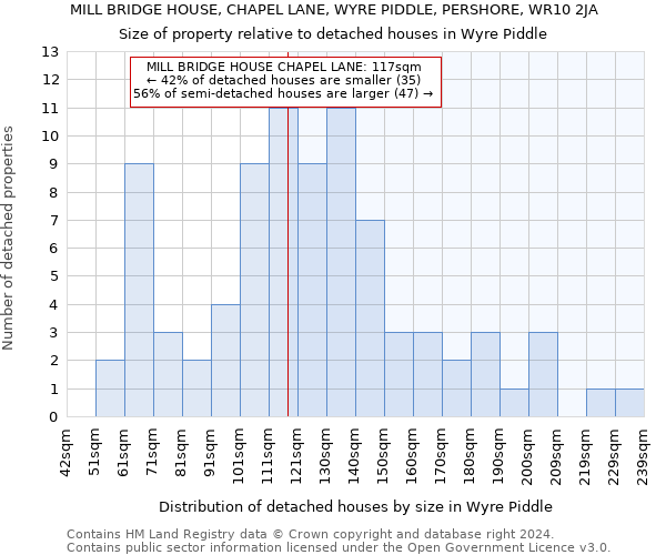 MILL BRIDGE HOUSE, CHAPEL LANE, WYRE PIDDLE, PERSHORE, WR10 2JA: Size of property relative to detached houses in Wyre Piddle