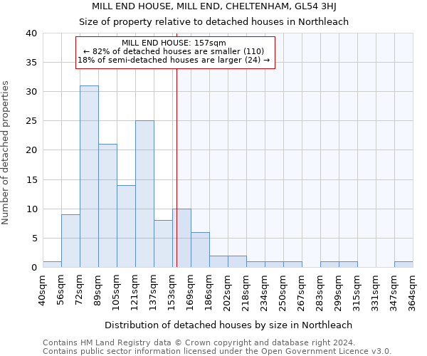 MILL END HOUSE, MILL END, CHELTENHAM, GL54 3HJ: Size of property relative to detached houses in Northleach