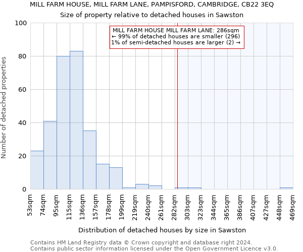 MILL FARM HOUSE, MILL FARM LANE, PAMPISFORD, CAMBRIDGE, CB22 3EQ: Size of property relative to detached houses in Sawston