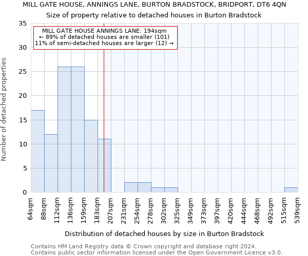 MILL GATE HOUSE, ANNINGS LANE, BURTON BRADSTOCK, BRIDPORT, DT6 4QN: Size of property relative to detached houses in Burton Bradstock