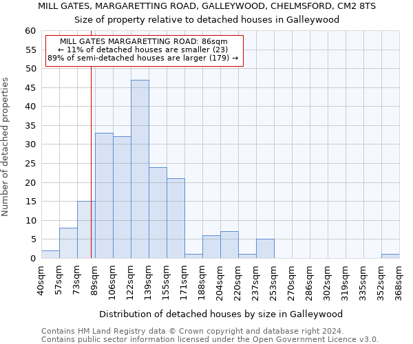 MILL GATES, MARGARETTING ROAD, GALLEYWOOD, CHELMSFORD, CM2 8TS: Size of property relative to detached houses in Galleywood