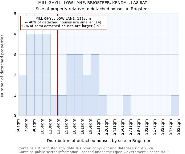 MILL GHYLL, LOW LANE, BRIGSTEER, KENDAL, LA8 8AT: Size of property relative to detached houses in Brigsteer