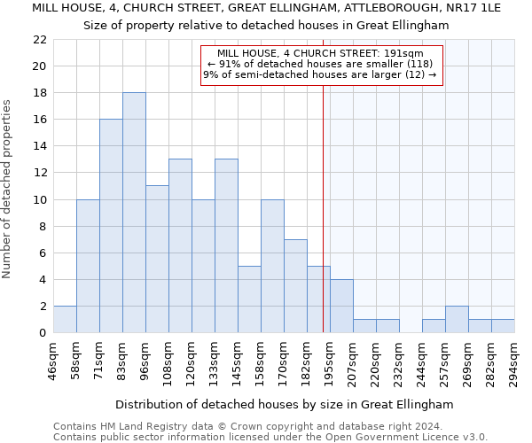 MILL HOUSE, 4, CHURCH STREET, GREAT ELLINGHAM, ATTLEBOROUGH, NR17 1LE: Size of property relative to detached houses in Great Ellingham