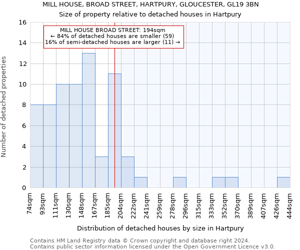 MILL HOUSE, BROAD STREET, HARTPURY, GLOUCESTER, GL19 3BN: Size of property relative to detached houses in Hartpury