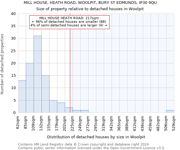 MILL HOUSE, HEATH ROAD, WOOLPIT, BURY ST EDMUNDS, IP30 9QU: Size of property relative to detached houses in Woolpit