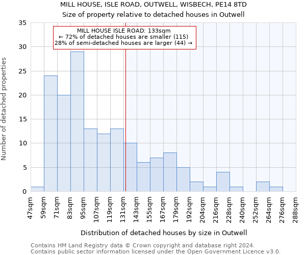 MILL HOUSE, ISLE ROAD, OUTWELL, WISBECH, PE14 8TD: Size of property relative to detached houses in Outwell