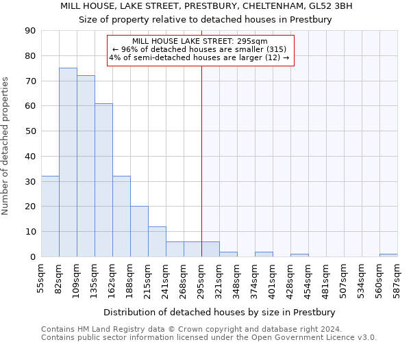 MILL HOUSE, LAKE STREET, PRESTBURY, CHELTENHAM, GL52 3BH: Size of property relative to detached houses in Prestbury