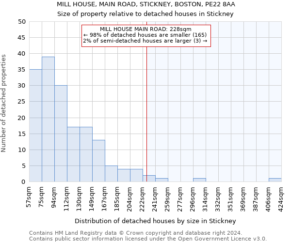 MILL HOUSE, MAIN ROAD, STICKNEY, BOSTON, PE22 8AA: Size of property relative to detached houses in Stickney