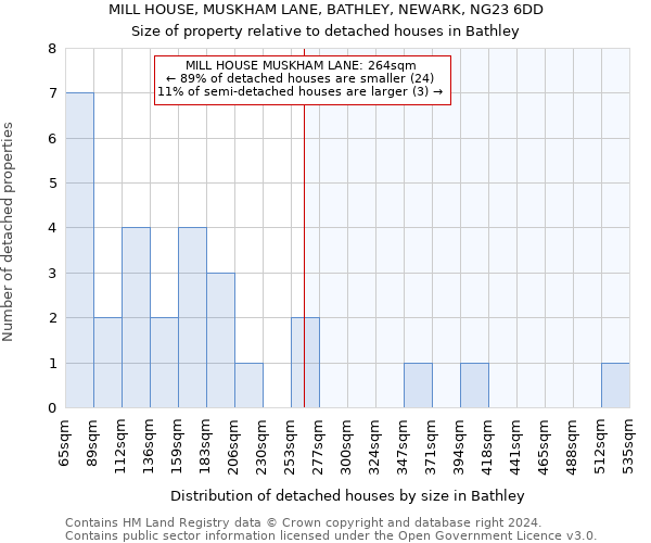 MILL HOUSE, MUSKHAM LANE, BATHLEY, NEWARK, NG23 6DD: Size of property relative to detached houses in Bathley