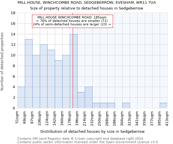 MILL HOUSE, WINCHCOMBE ROAD, SEDGEBERROW, EVESHAM, WR11 7UA: Size of property relative to detached houses in Sedgeberrow