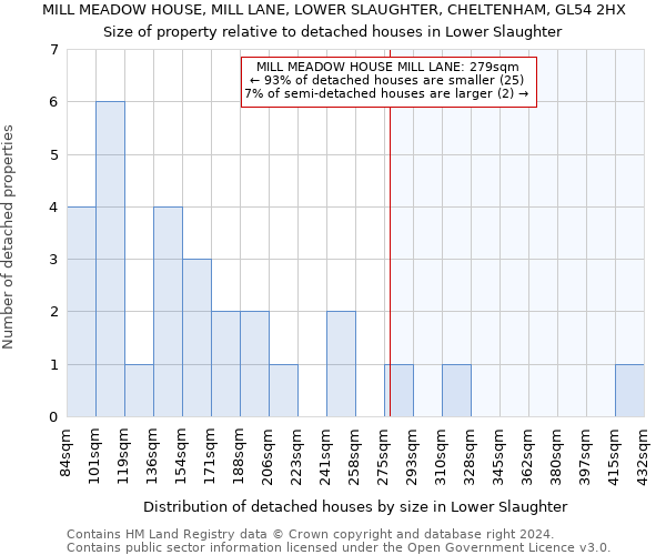 MILL MEADOW HOUSE, MILL LANE, LOWER SLAUGHTER, CHELTENHAM, GL54 2HX: Size of property relative to detached houses in Lower Slaughter