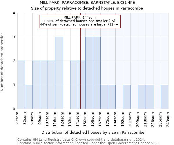 MILL PARK, PARRACOMBE, BARNSTAPLE, EX31 4PE: Size of property relative to detached houses in Parracombe