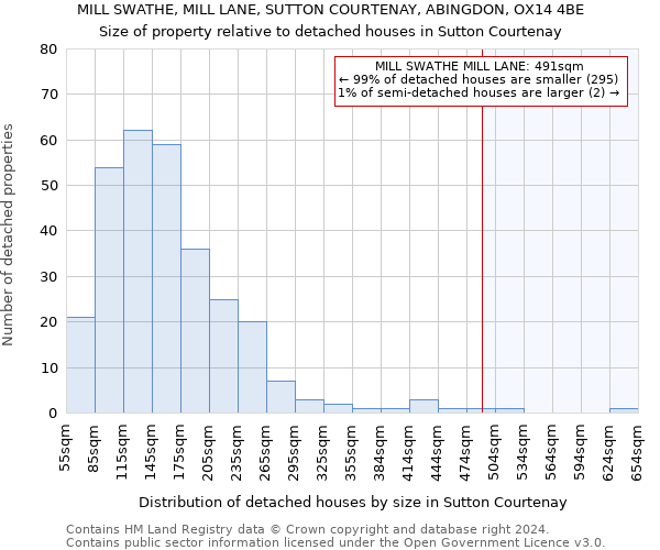 MILL SWATHE, MILL LANE, SUTTON COURTENAY, ABINGDON, OX14 4BE: Size of property relative to detached houses in Sutton Courtenay