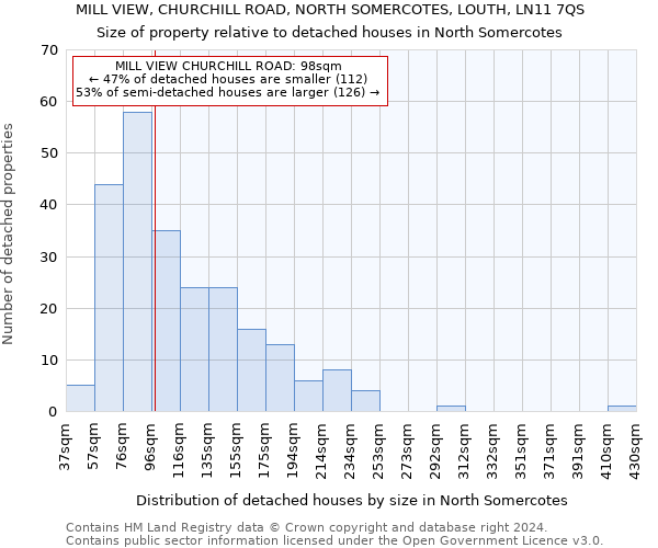 MILL VIEW, CHURCHILL ROAD, NORTH SOMERCOTES, LOUTH, LN11 7QS: Size of property relative to detached houses in North Somercotes