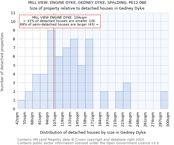 MILL VIEW, ENGINE DYKE, GEDNEY DYKE, SPALDING, PE12 0BE: Size of property relative to detached houses in Gedney Dyke