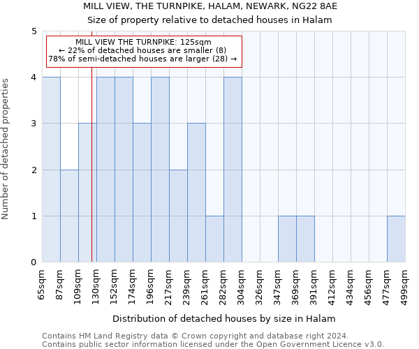 MILL VIEW, THE TURNPIKE, HALAM, NEWARK, NG22 8AE: Size of property relative to detached houses in Halam