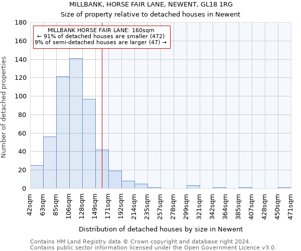 MILLBANK, HORSE FAIR LANE, NEWENT, GL18 1RG: Size of property relative to detached houses in Newent